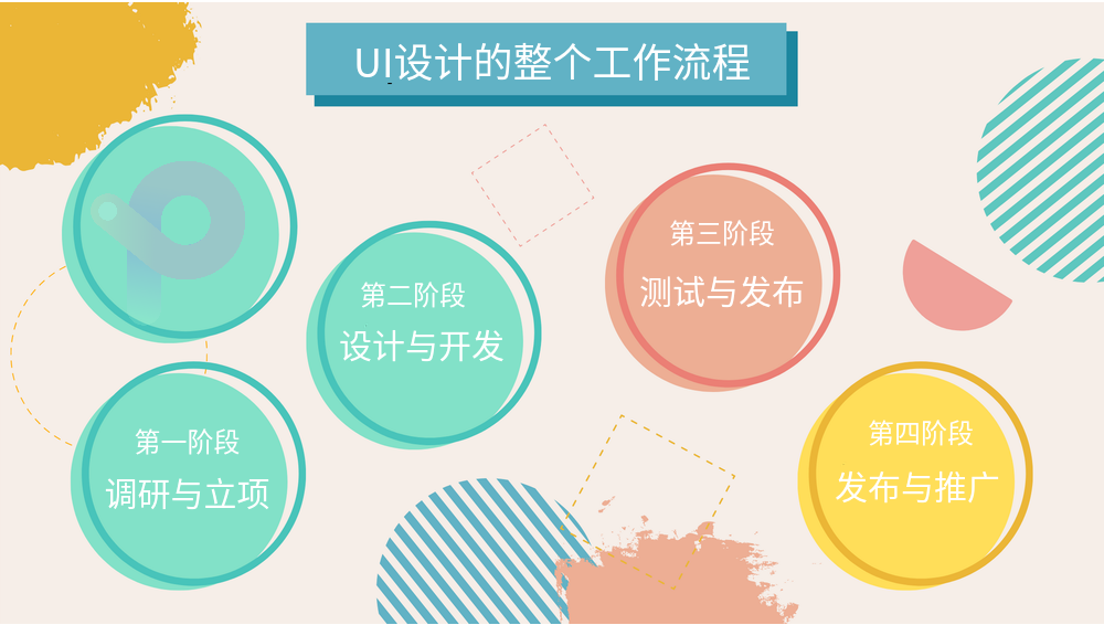 UI设计的工作流程